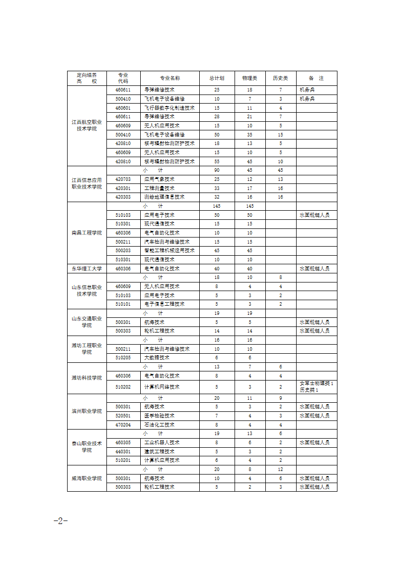 1769684317327728.png 江西定向士官学校2025年录取分数线(招生计划+报考条件)2026参考!