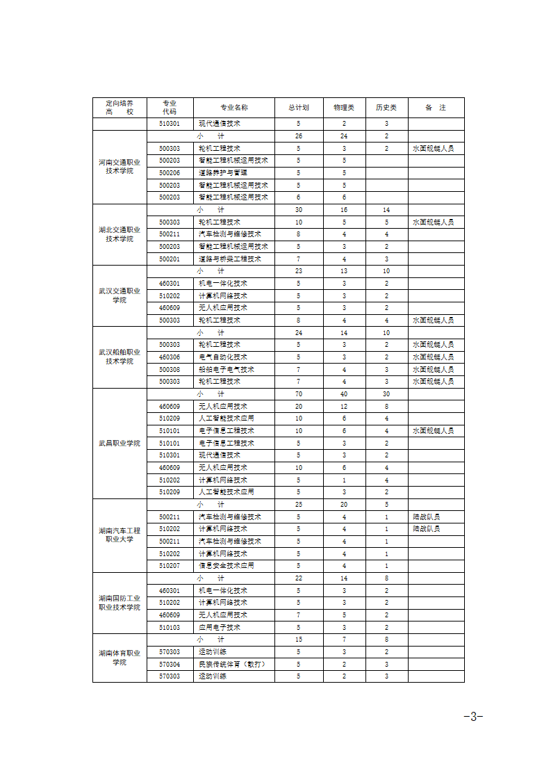 1769684328682721.png 江西定向士官学校2025年录取分数线(招生计划+报考条件)2026参考!