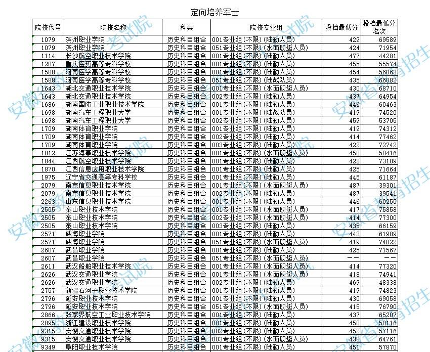 ���ն���ʿ��ѧУ2025��¼ȡ�����ߣ������ƻ�+����������2026�ο���