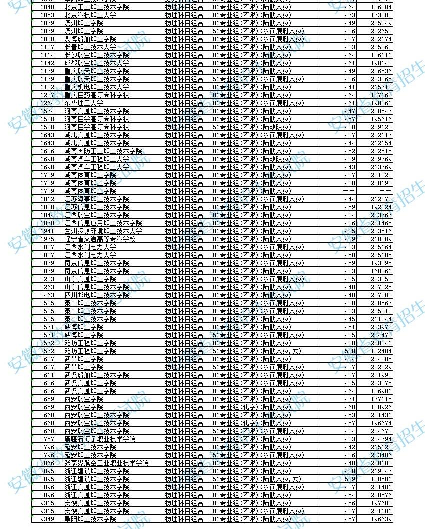 ���ն���ʿ��ѧУ2025��¼ȡ�����ߣ������ƻ�+����������2026�ο���