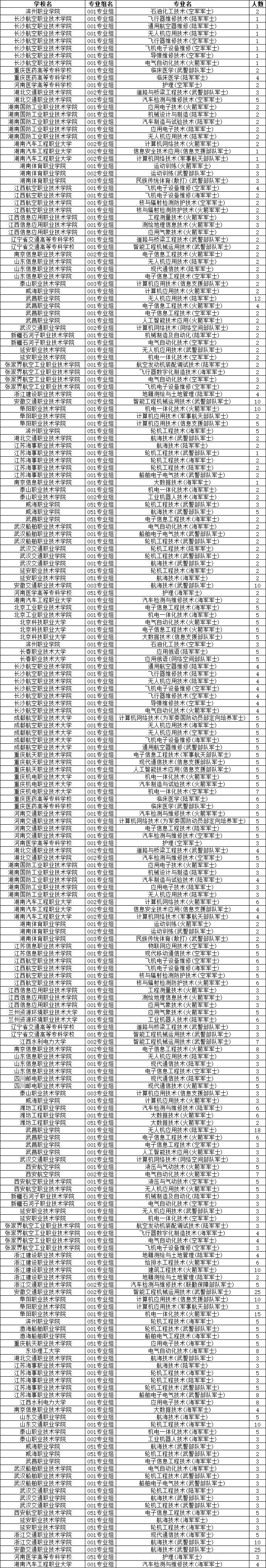 ���ն���ʿ��ѧУ2025��¼ȡ�����ߣ������ƻ�+����������2026�ο���