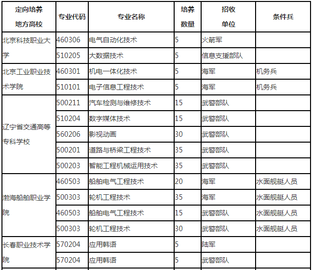 ��������ʿ��ѧУ2025��¼ȡ�����ߣ������ƻ�+����������2026�ο���