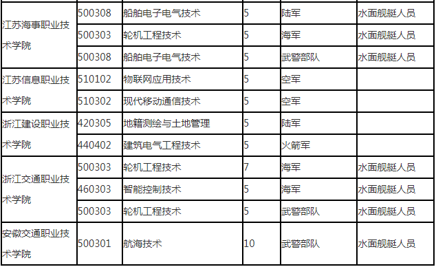 ��������ʿ��ѧУ2025��¼ȡ�����ߣ������ƻ�+����������2026�ο���