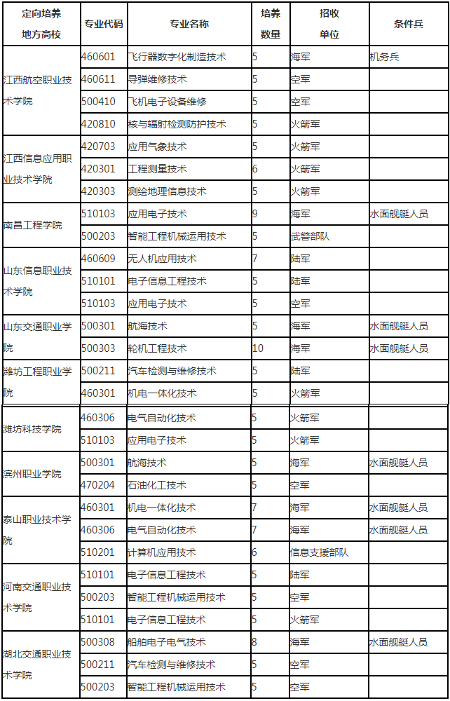 ��������ʿ��ѧУ2025��¼ȡ�����ߣ������ƻ�+����������2026�ο���