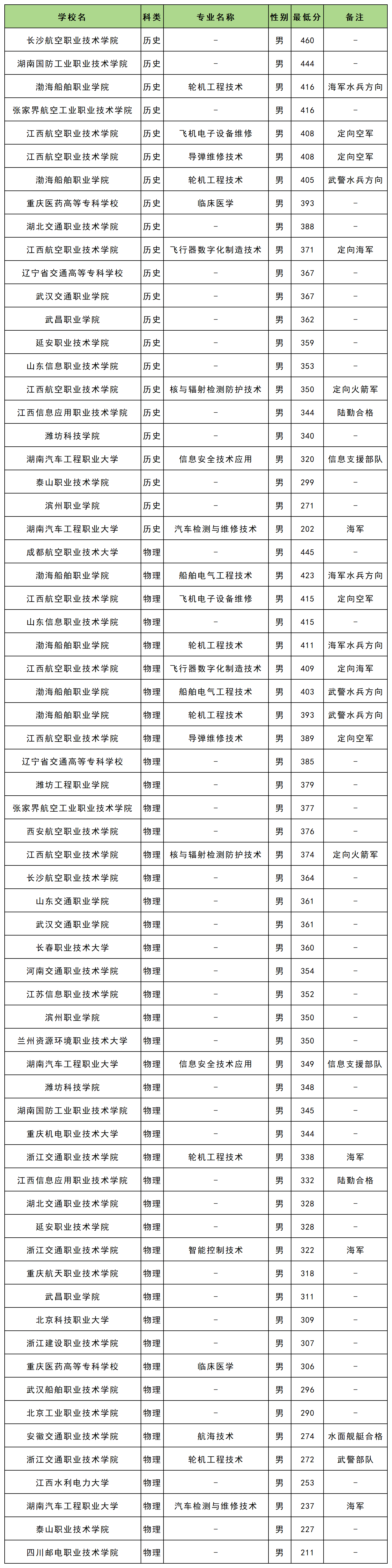 ��������ʿ��ѧУ2025��¼ȡ�����ߣ������ƻ�+����������2026�ο���