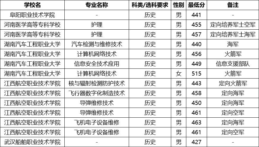 �ӱ�����ʿ��ѧУ2025��¼ȡ�����ߣ������ƻ�+����������2026�ο���