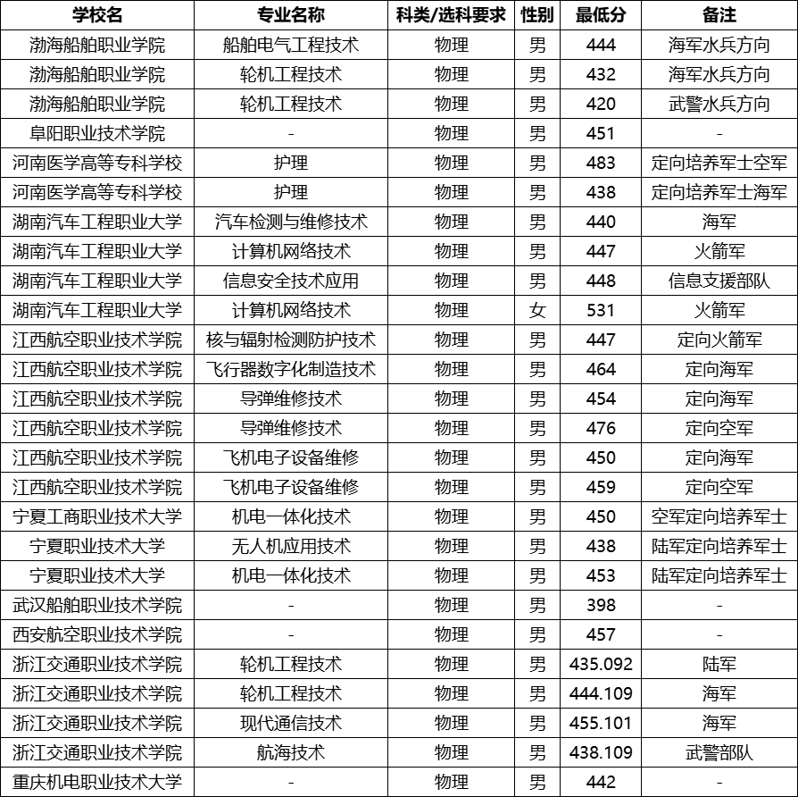 �ӱ�����ʿ��ѧУ2025��¼ȡ�����ߣ������ƻ�+����������2026�ο���