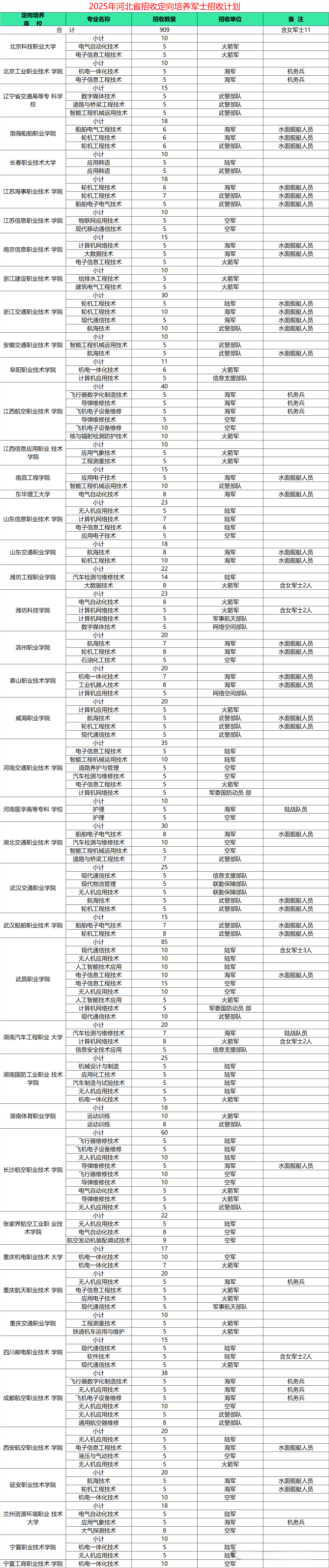 �ӱ�����ʿ��ѧУ2025��¼ȡ�����ߣ������ƻ�+����������2026�ο���