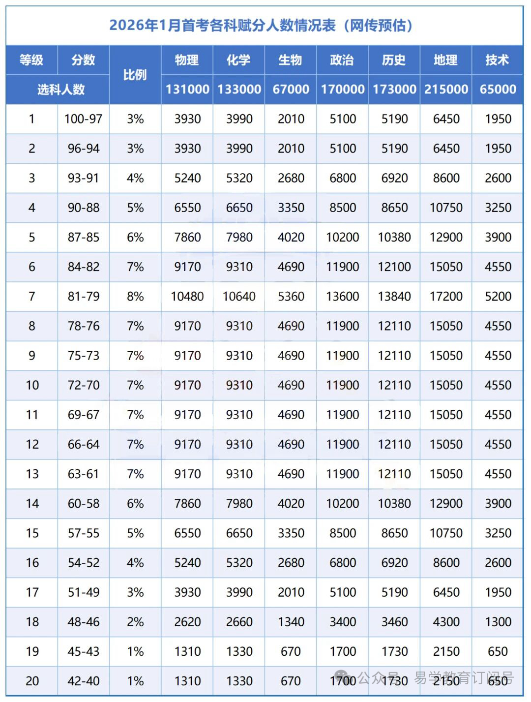 2026�㽭�׿����ֱ������ֿ�Ŀ����Щ����μ��㣿�����ֹ���