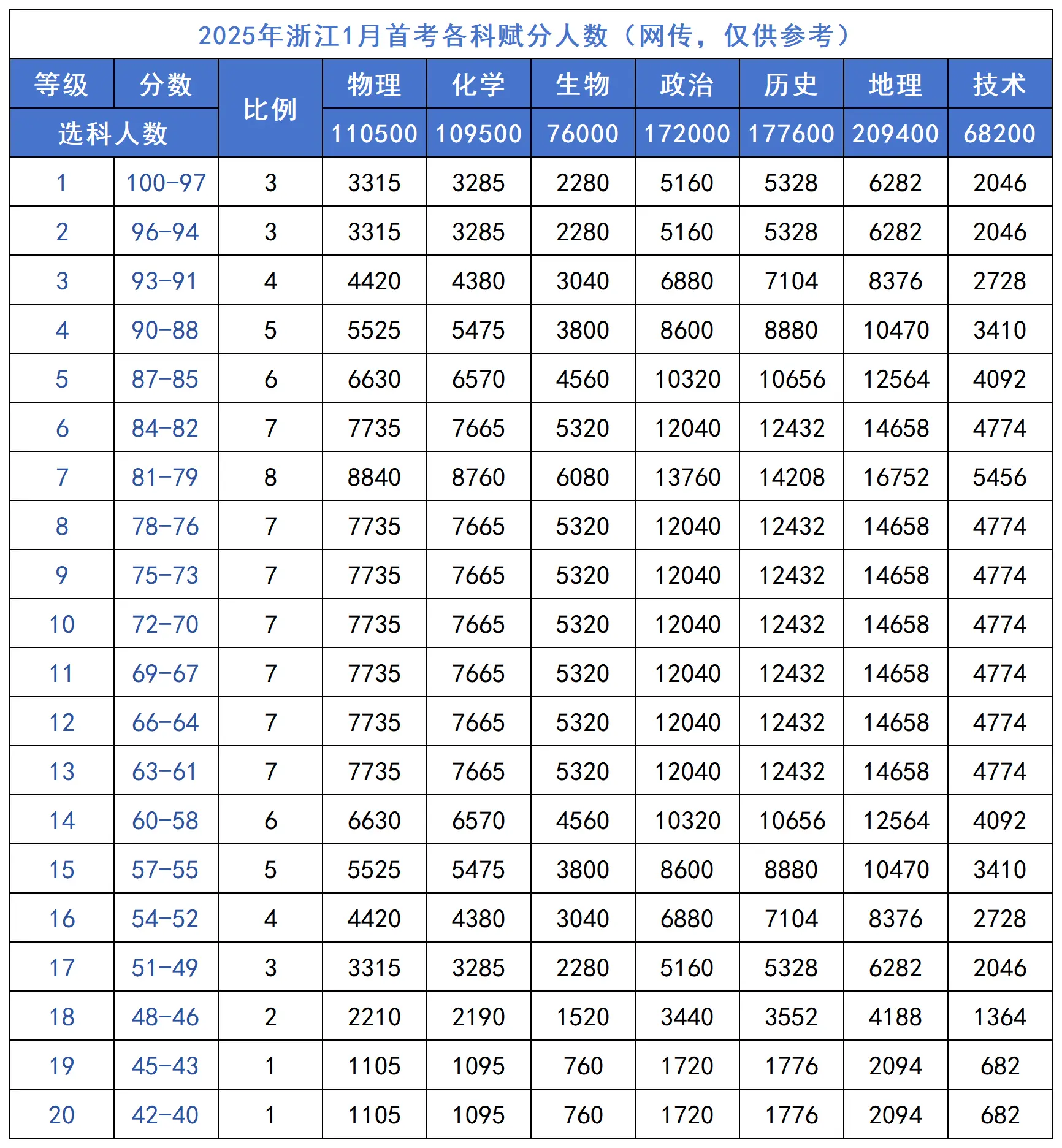 2026�㽭�׿����ֱ������ֿ�Ŀ����Щ����μ��㣿�����ֹ���