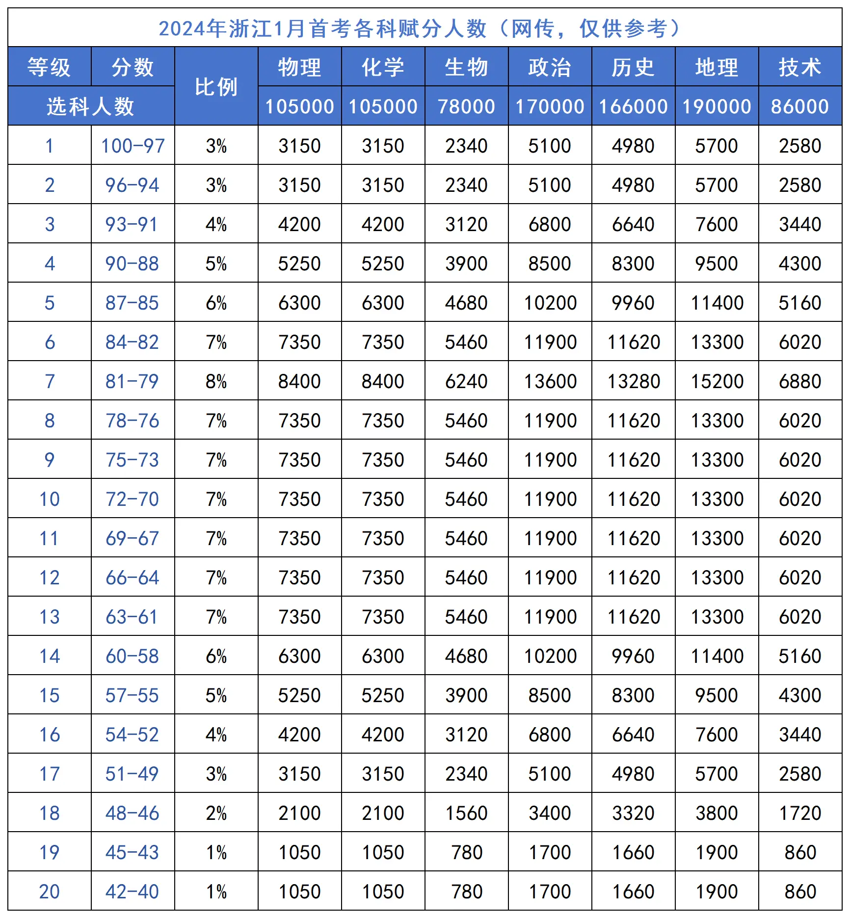 2026�㽭�׿����ֱ������ֿ�Ŀ����Щ����μ��㣿�����ֹ���