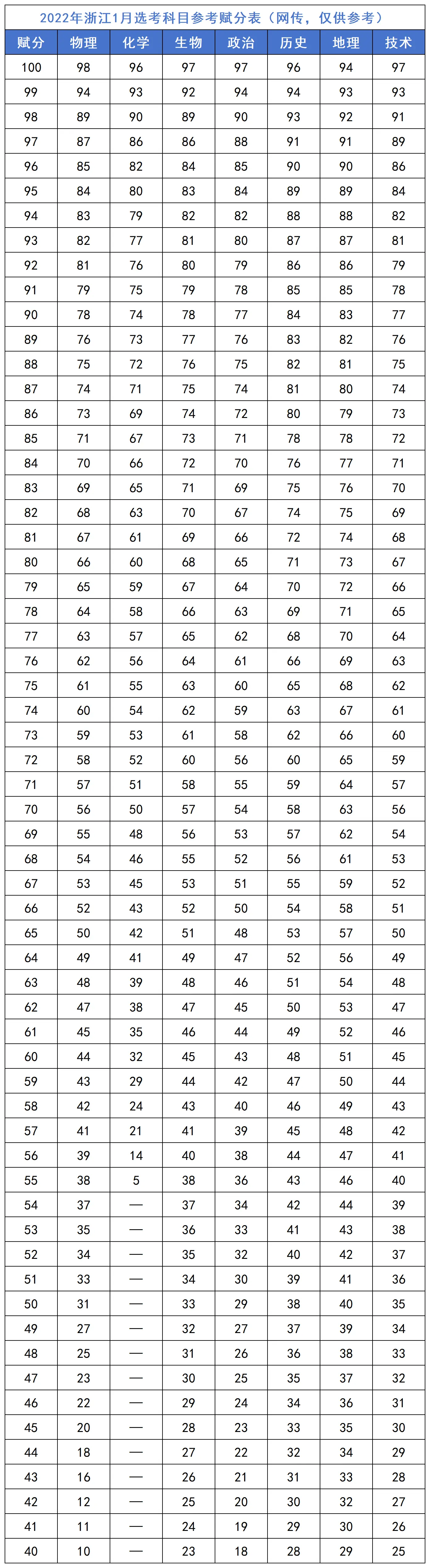 2026�㽭�׿����ֱ������ֿ�Ŀ����Щ����μ��㣿�����ֹ���