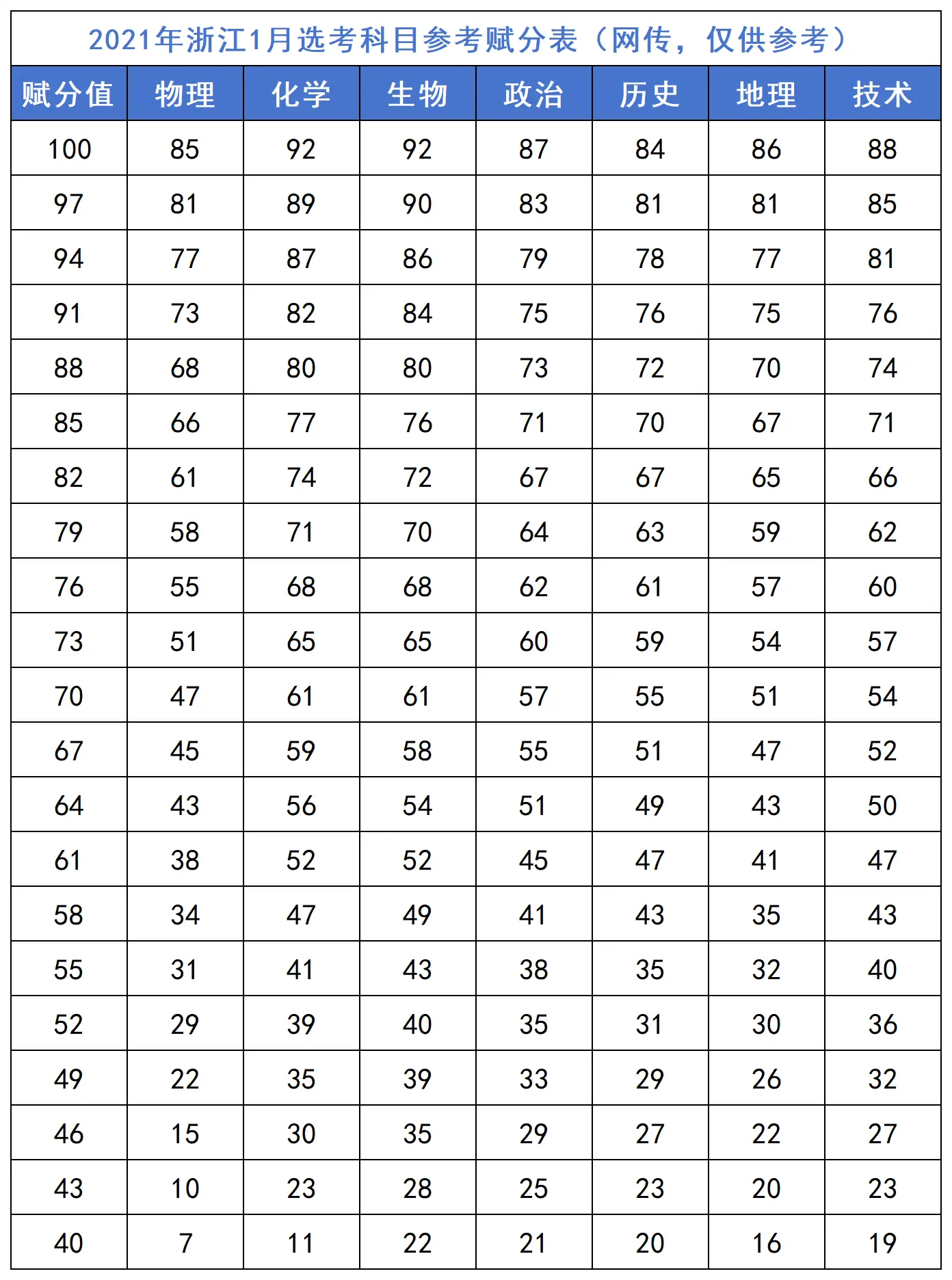 2026�㽭�׿����ֱ������ֿ�Ŀ����Щ����μ��㣿�����ֹ���