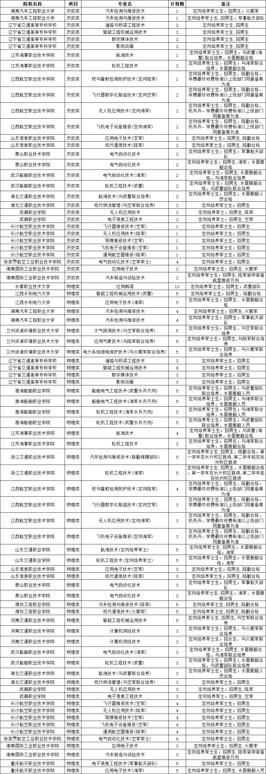 ����������ʿ��ѧУ2025��¼ȡ�����ߣ������ƻ�+����������2026�ο���