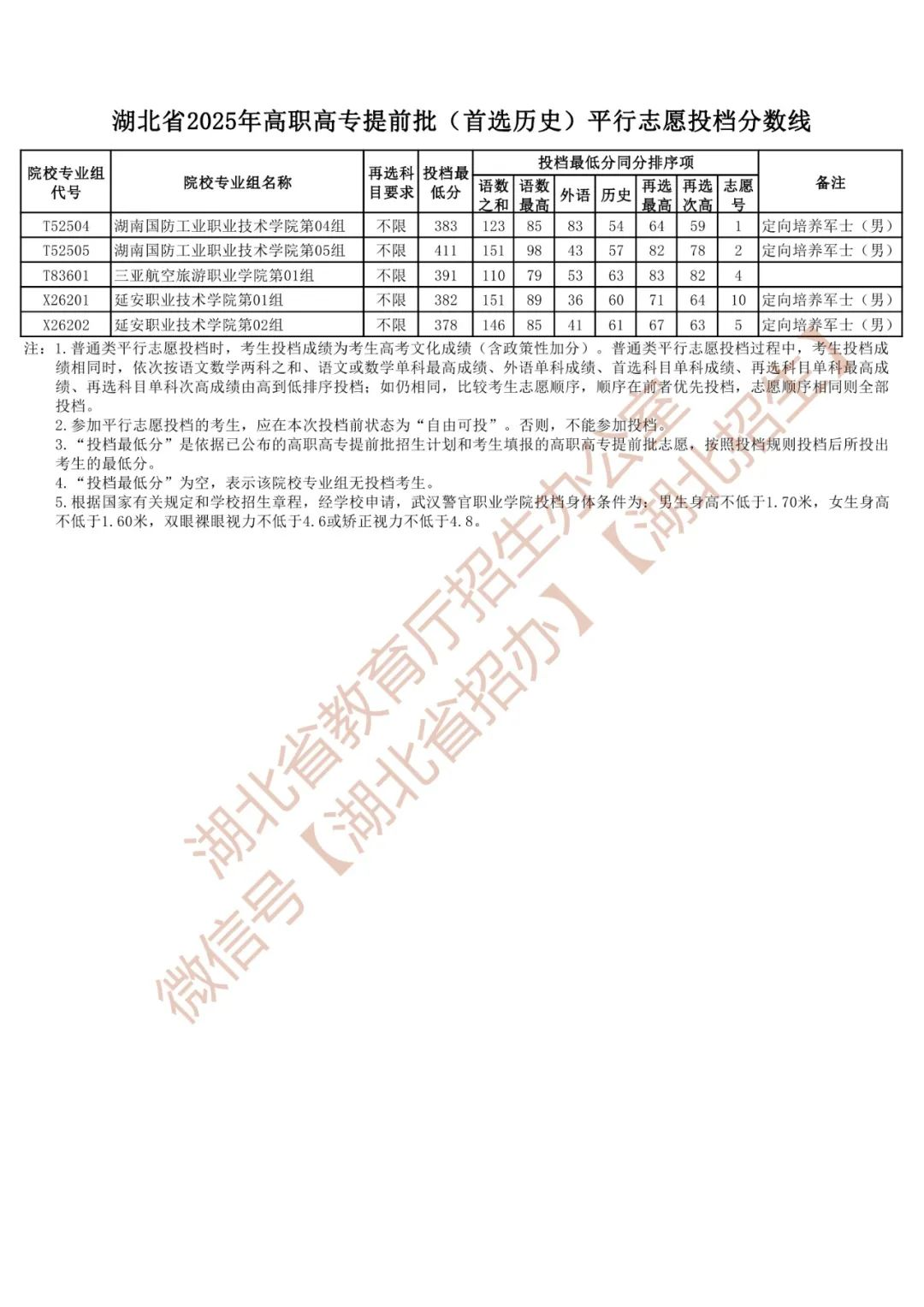 ��������ʿ��ѧУ2025��¼ȡ�����ߣ������ƻ�+����������2026�ο���