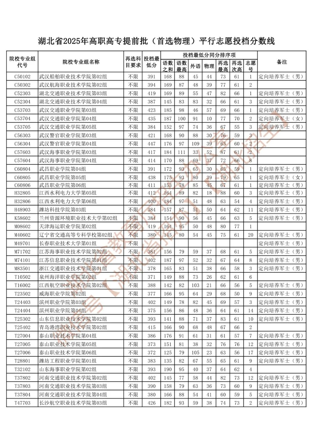 ��������ʿ��ѧУ2025��¼ȡ�����ߣ������ƻ�+����������2026�ο���