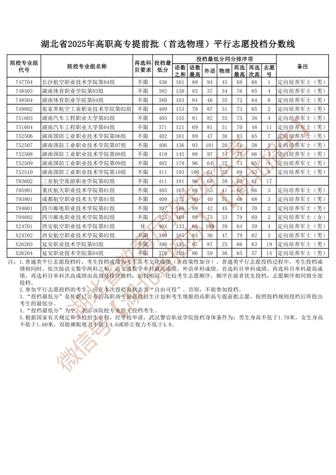 ��������ʿ��ѧУ2025��¼ȡ�����ߣ������ƻ�+����������2026�ο���