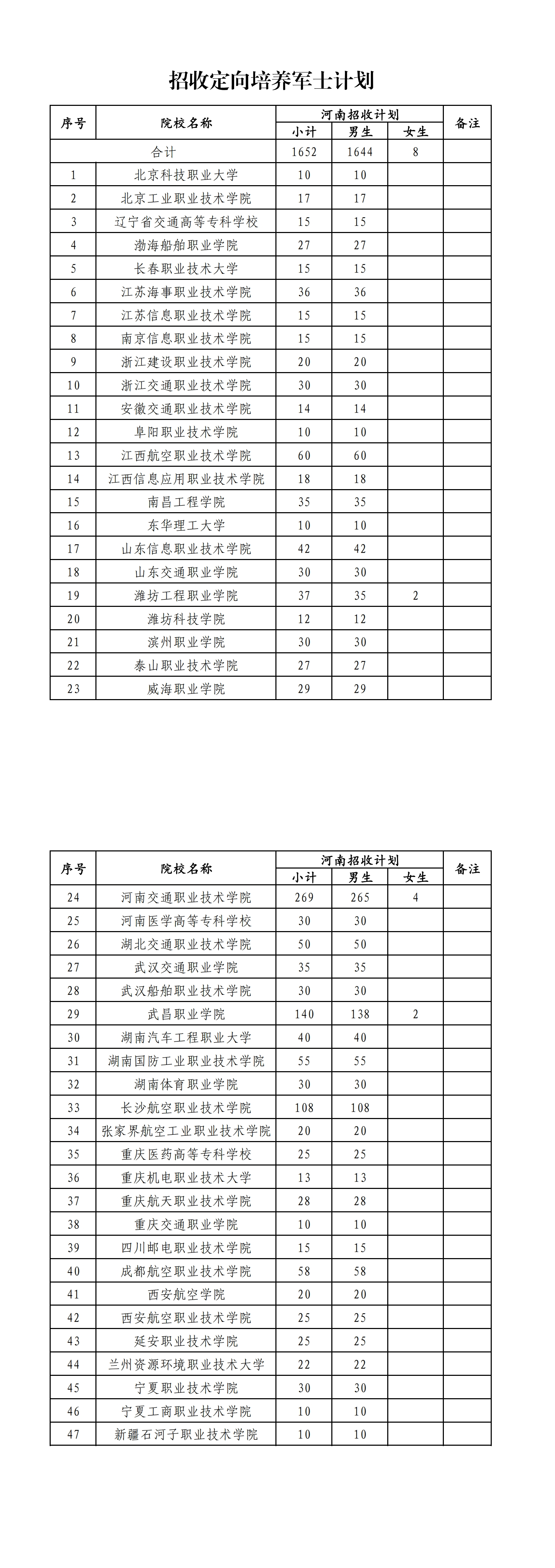 ���϶���ʿ��ѧУ2025��¼ȡ�����ߣ������ƻ�+����������2026�ο���