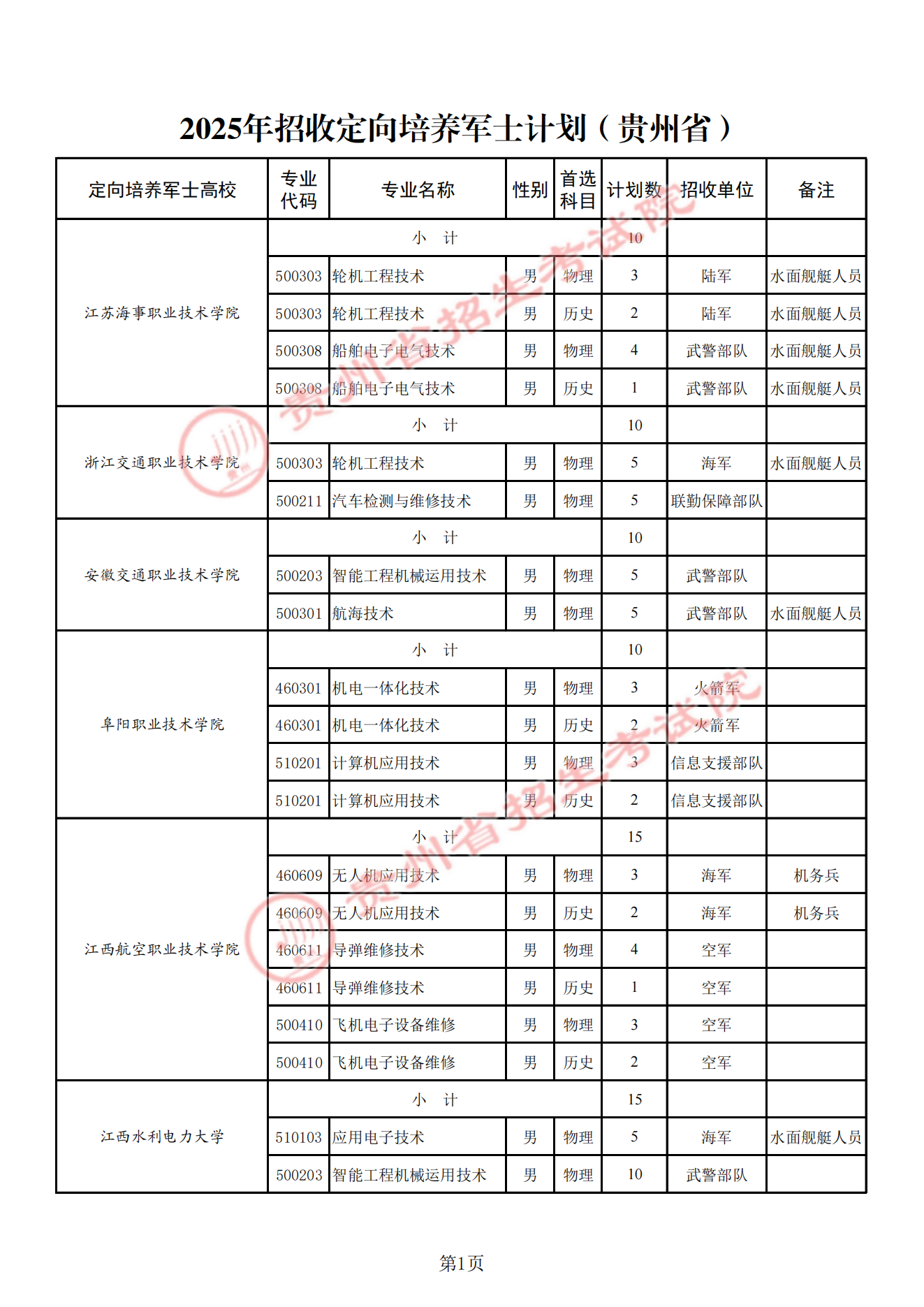 ���ݶ���ʿ��ѧУ2025��¼ȡ�����ߣ������ƻ�+����������2026�ο���