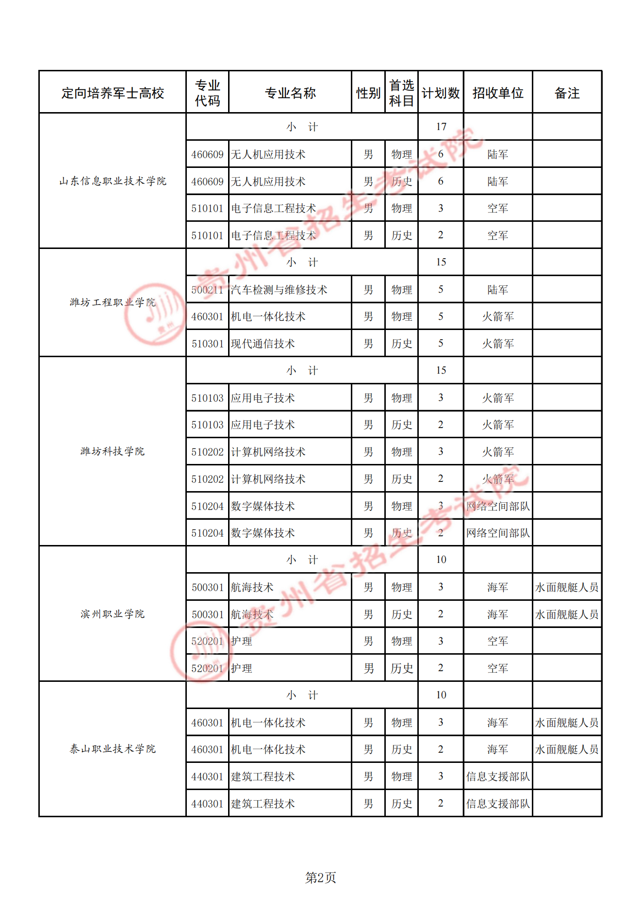 ���ݶ���ʿ��ѧУ2025��¼ȡ�����ߣ������ƻ�+����������2026�ο���