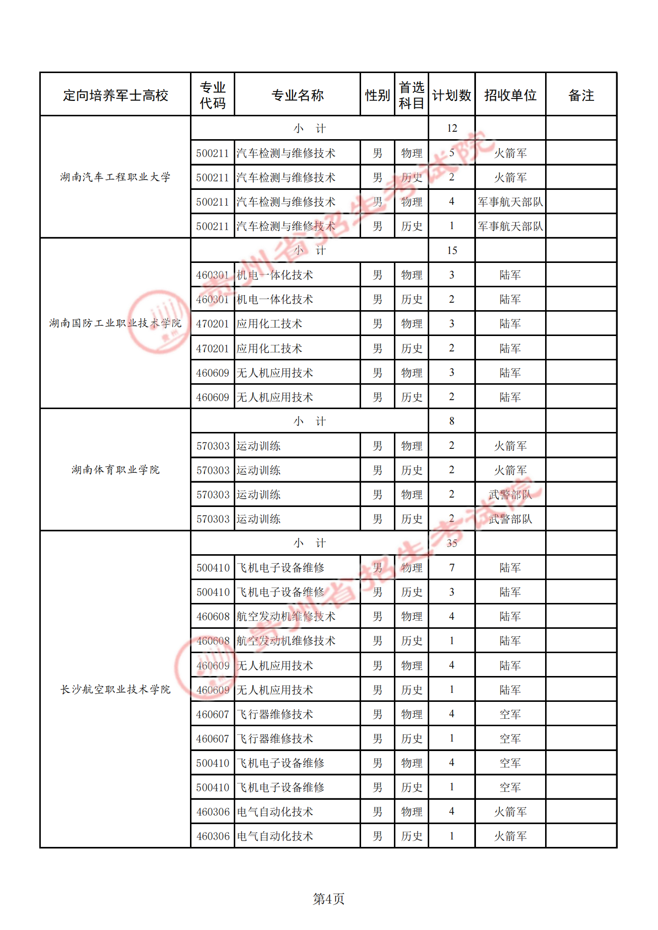 ���ݶ���ʿ��ѧУ2025��¼ȡ�����ߣ������ƻ�+����������2026�ο���
