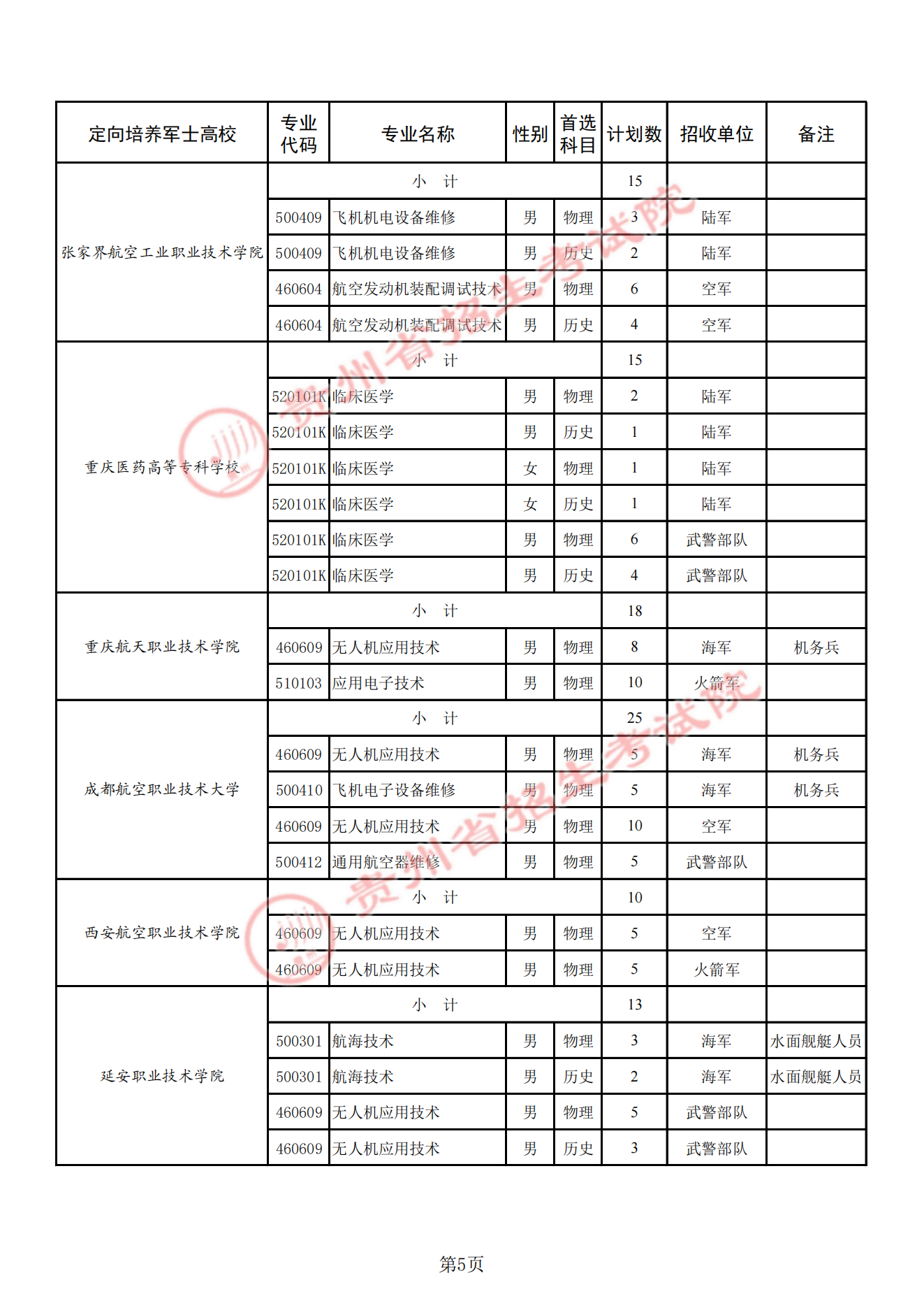 ���ݶ���ʿ��ѧУ2025��¼ȡ�����ߣ������ƻ�+����������2026�ο���
