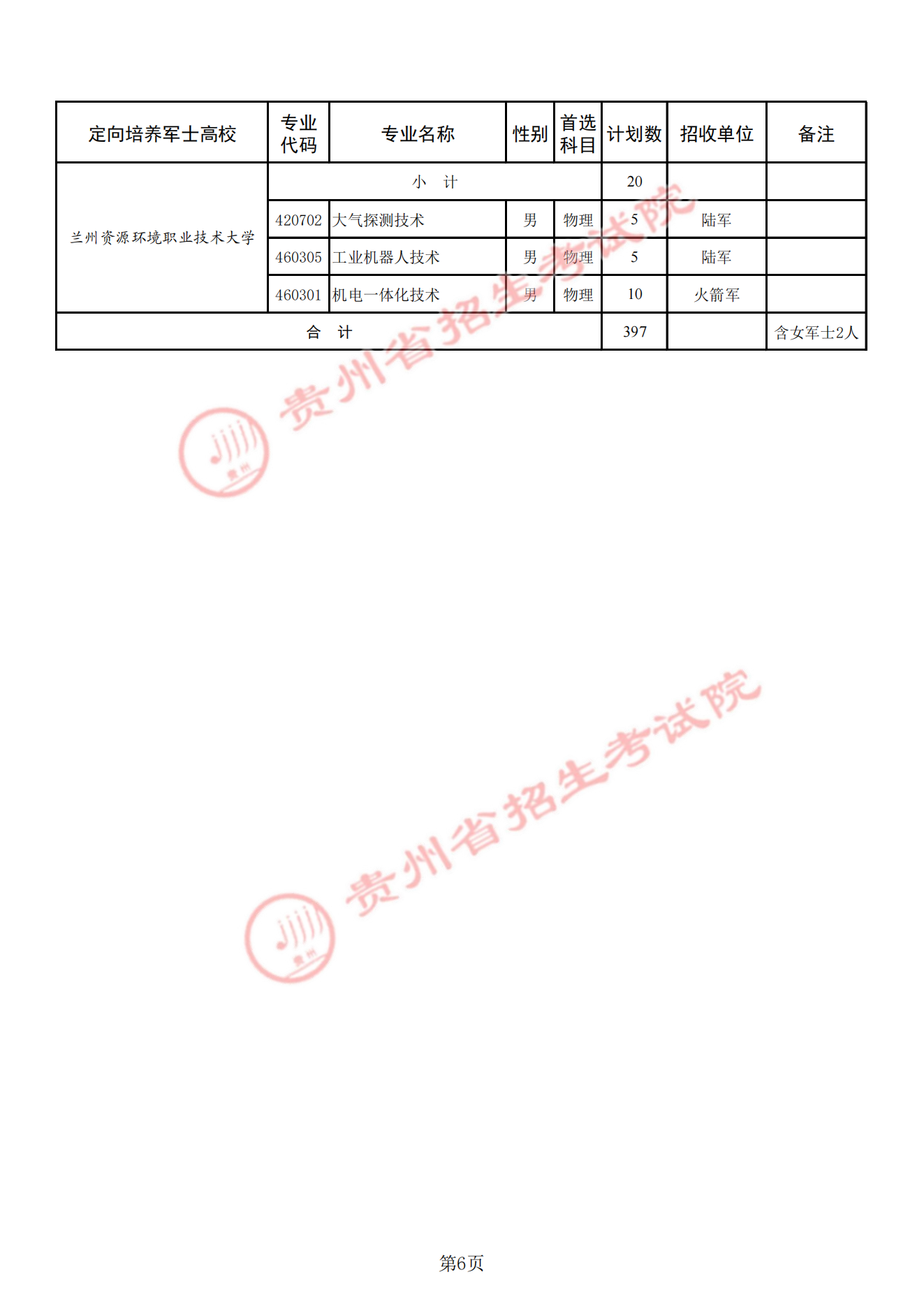 ���ݶ���ʿ��ѧУ2025��¼ȡ�����ߣ������ƻ�+����������2026�ο���
