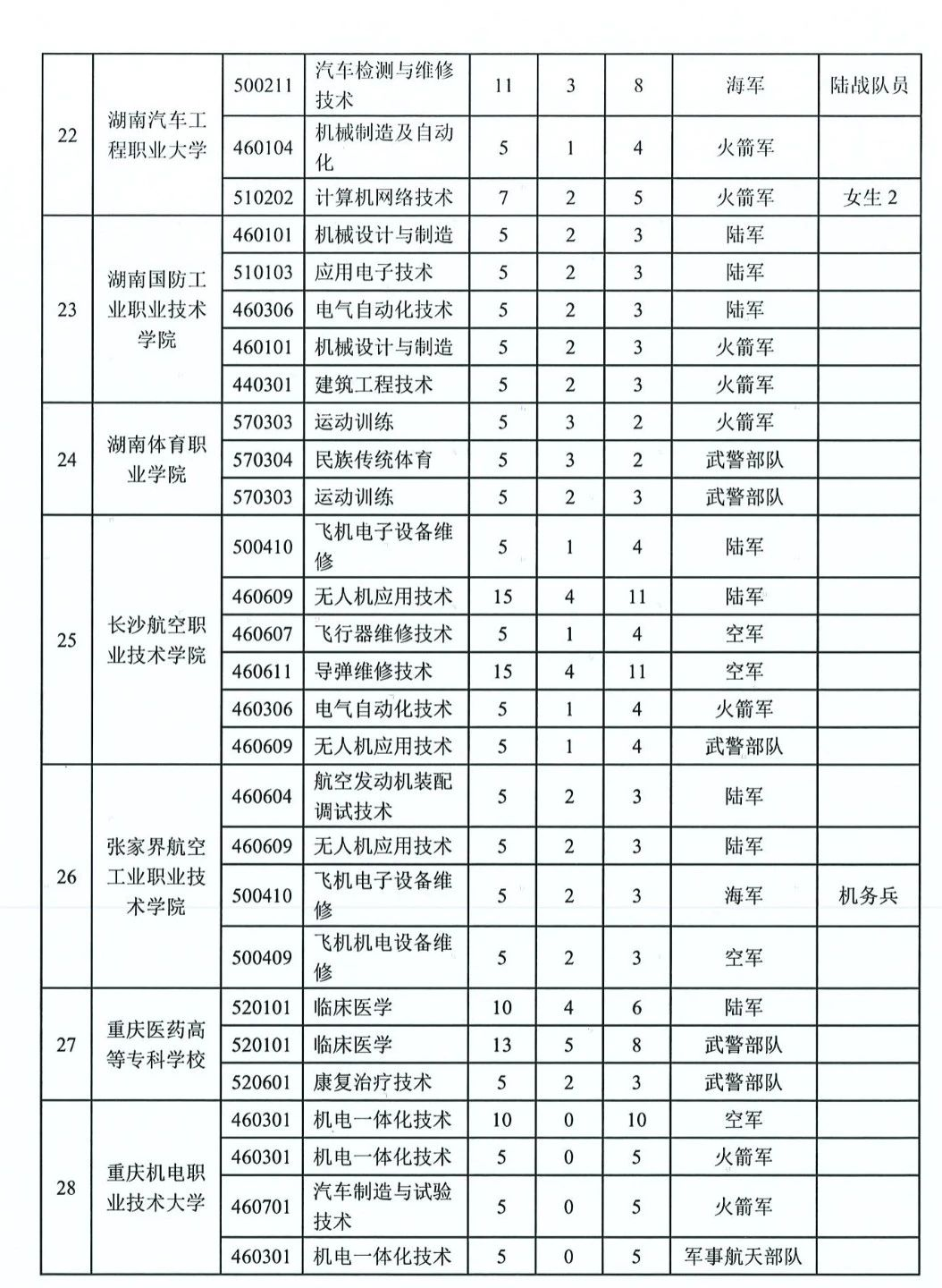 1770722248324111.png 四川定向士官学校2025年录取分数线(招生计划+报考条件)2026参考!