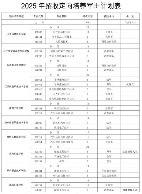 ���ɹŶ���ʿ��ѧУ2025��¼ȡ�����ߣ������ƻ�+����������2026�ο���