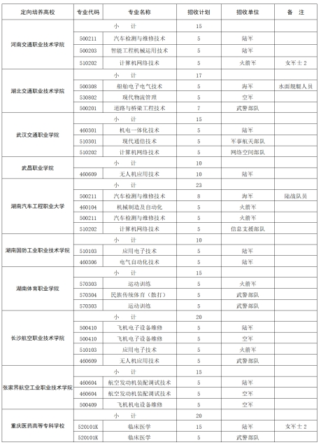 ���ɹŶ���ʿ��ѧУ2025��¼ȡ�����ߣ������ƻ�+����������2026�ο���