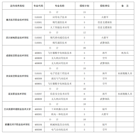 ���ɹŶ���ʿ��ѧУ2025��¼ȡ�����ߣ������ƻ�+����������2026�ο���