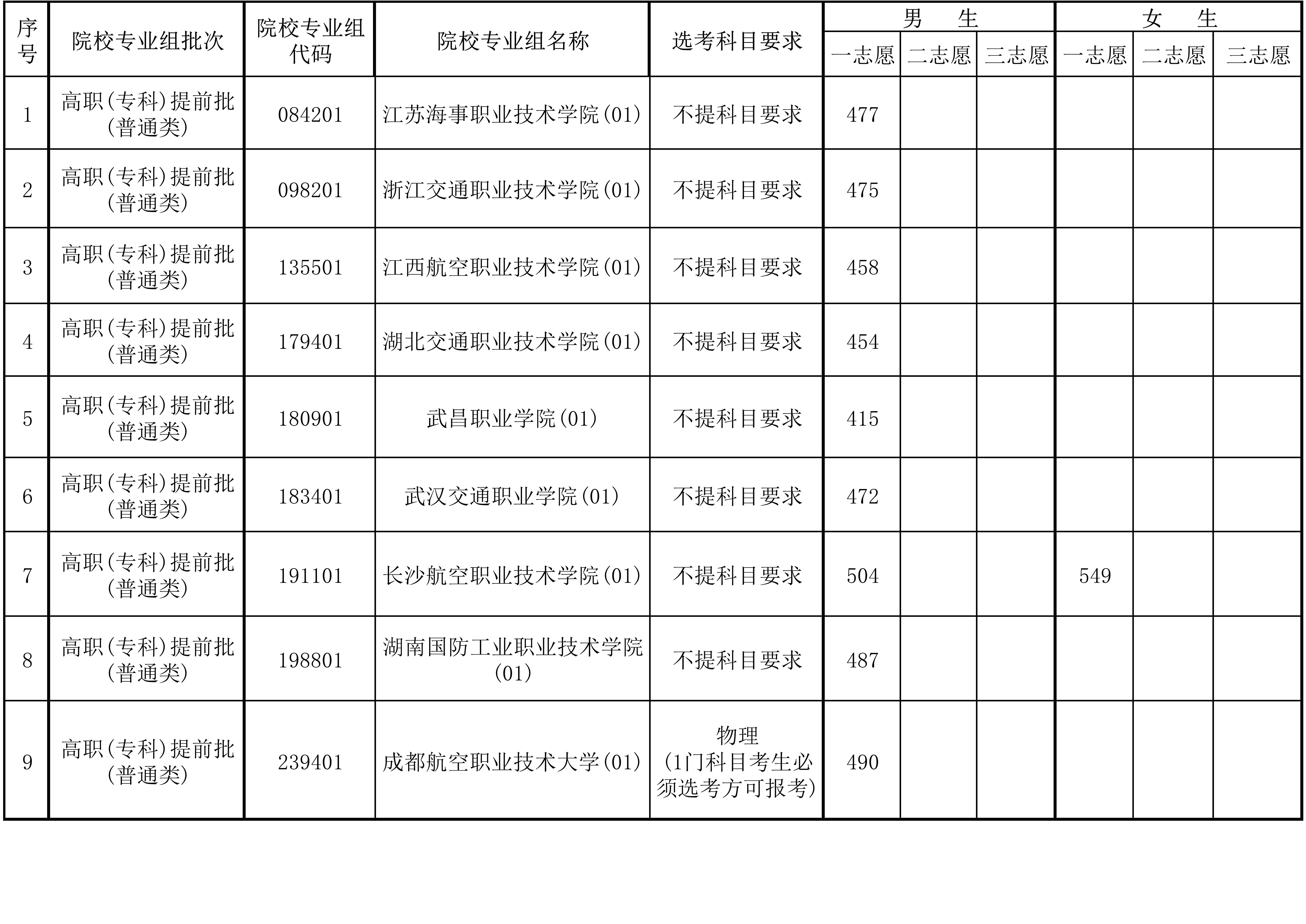 ���϶���ʿ��ѧУ2025��¼ȡ�����ߣ������ƻ�+����������2026�ο���