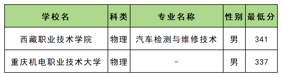 �ຣ����ʿ��ѧУ2025��¼ȡ�����ߣ������ƻ�+����������2026�ο���