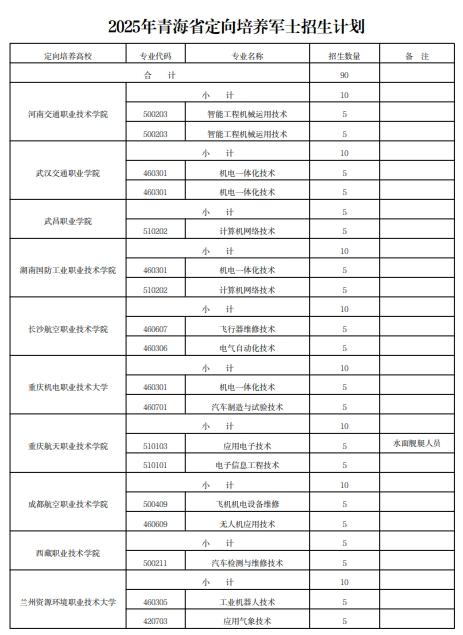 �ຣ����ʿ��ѧУ2025��¼ȡ�����ߣ������ƻ�+����������2026�ο���