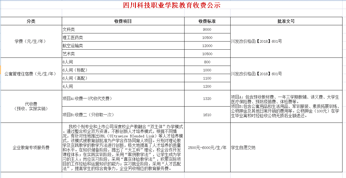 四川科技职业学院国家认可吗名声怎么样是公办的吗收费标准